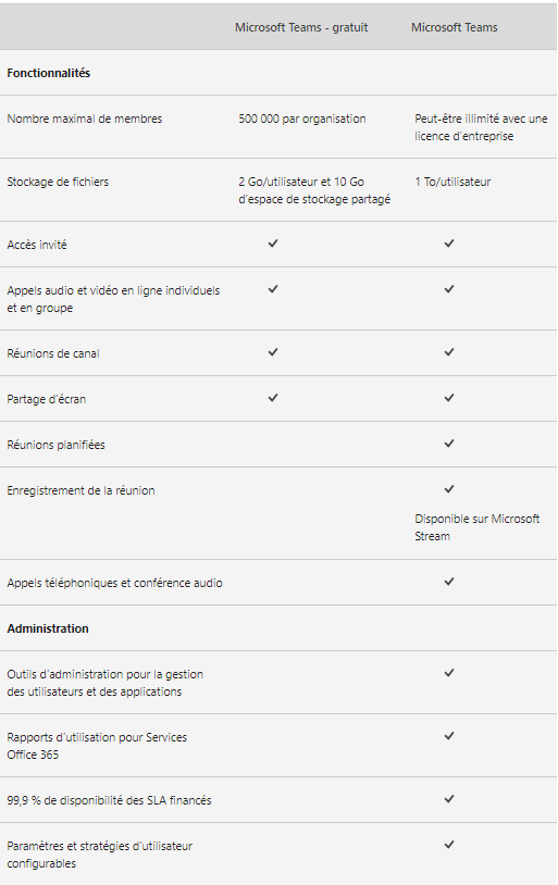 Teams vs Teams gratuit